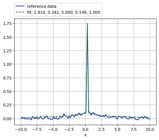 ../_images/examples_scipy_JumpSitesLogNormDist_fit_13_0.png