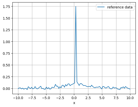 ../_images/examples_scipy_JumpSitesLogNormDist_fit_7_0.png