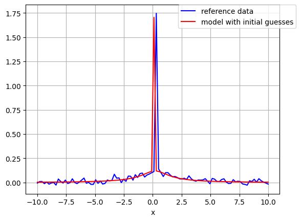 ../_images/examples_scipy_JumpSitesLogNormDist_fit_9_0.png